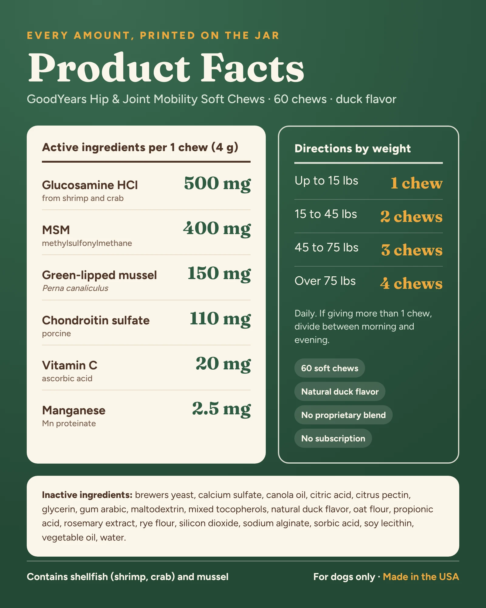 GoodYears Mobility product facts: every active and inactive ingredient with amounts, and dosing by weight